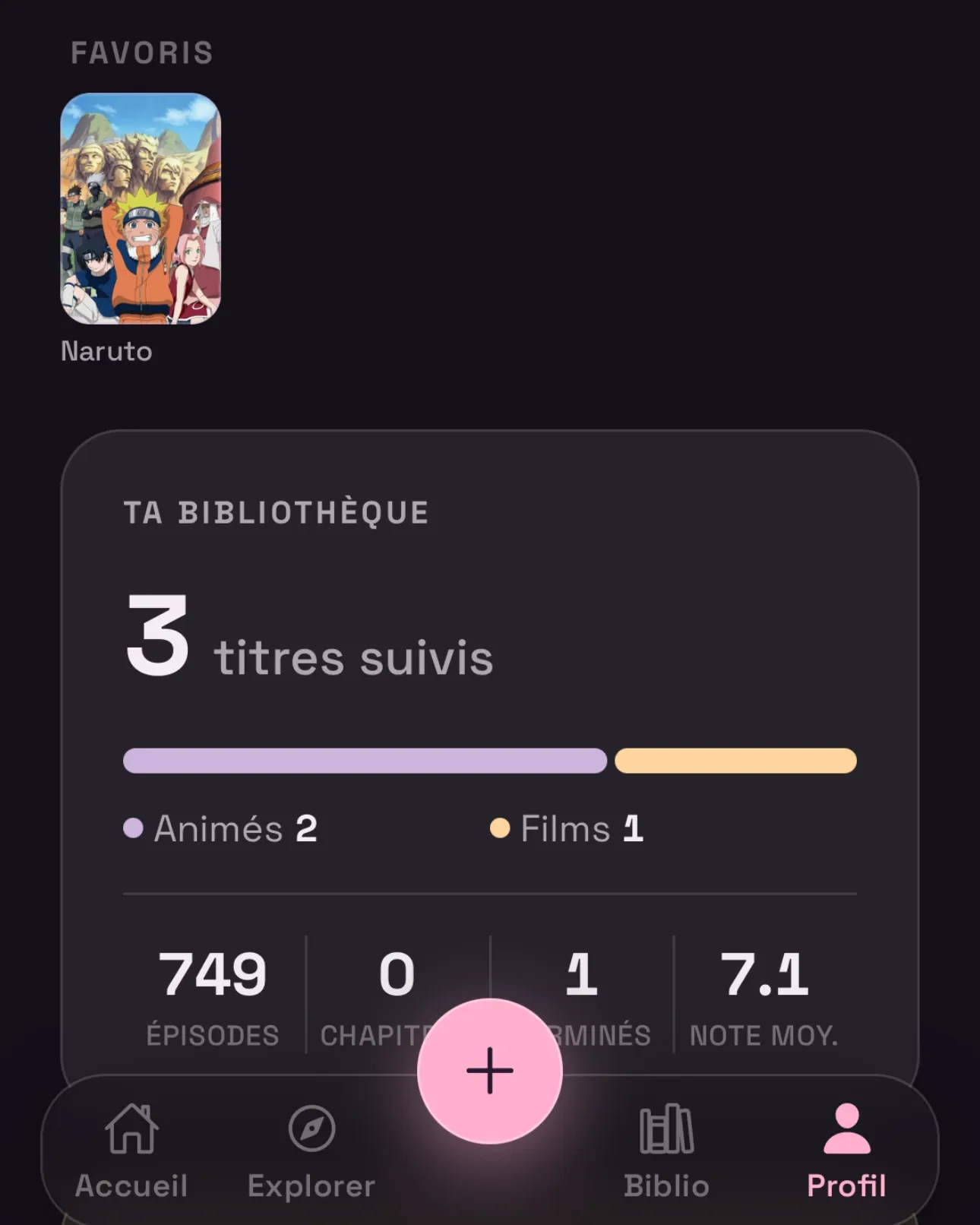 Vos chiffres, pas un classement.